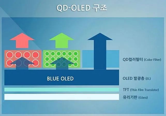 LG OLED G4 MLA+首秀:解锁更清晰生动的视觉盛宴