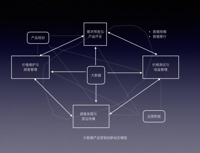电商数据采集与清洗技巧:从数据源到高质量数据集