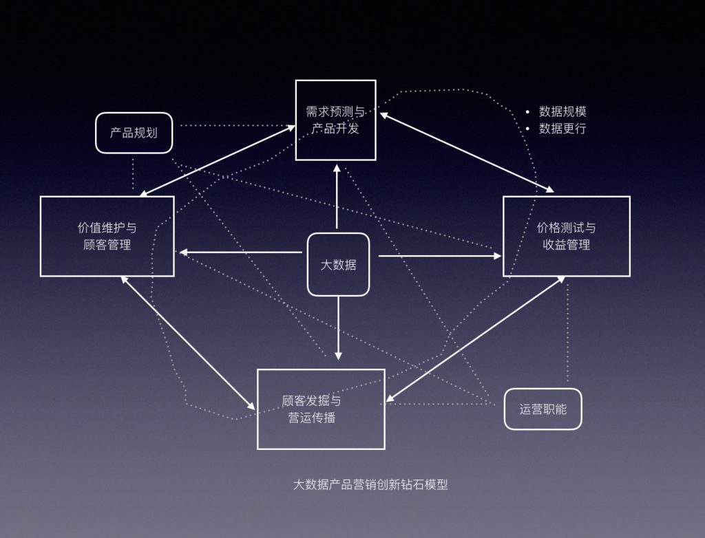电商数据采集与清洗技巧