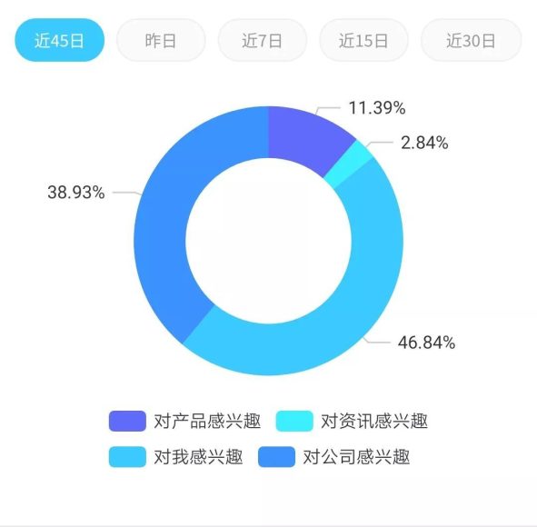 私域流量用户分层运营:策略与实践案例分享