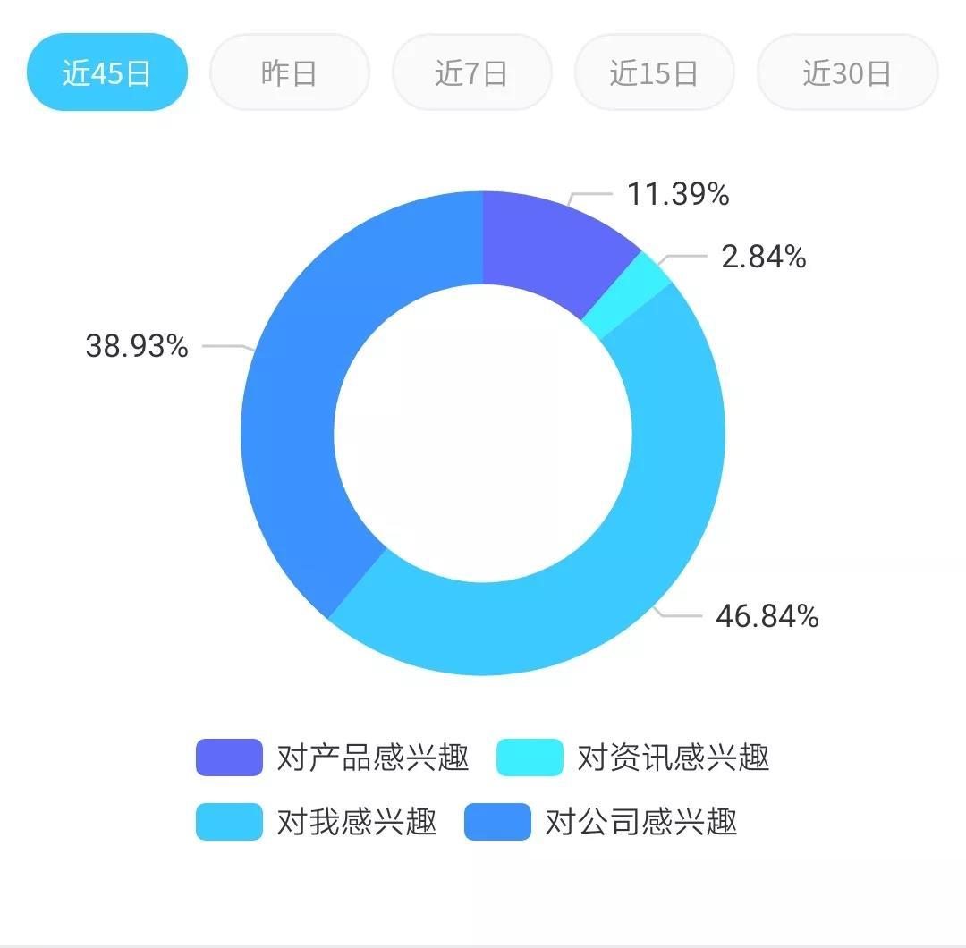 私域流量用户分层运营