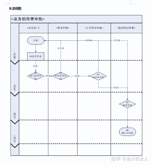 合同审核要点:识别潜在风险与优化条款建议