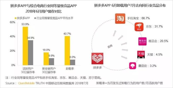 拼多多场景推广实操技巧全解析